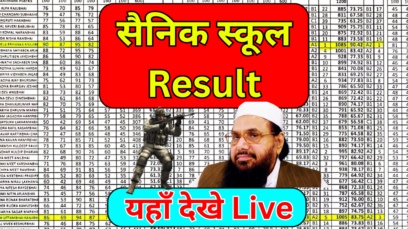Sainik School Result जारीSainik School Result जारी