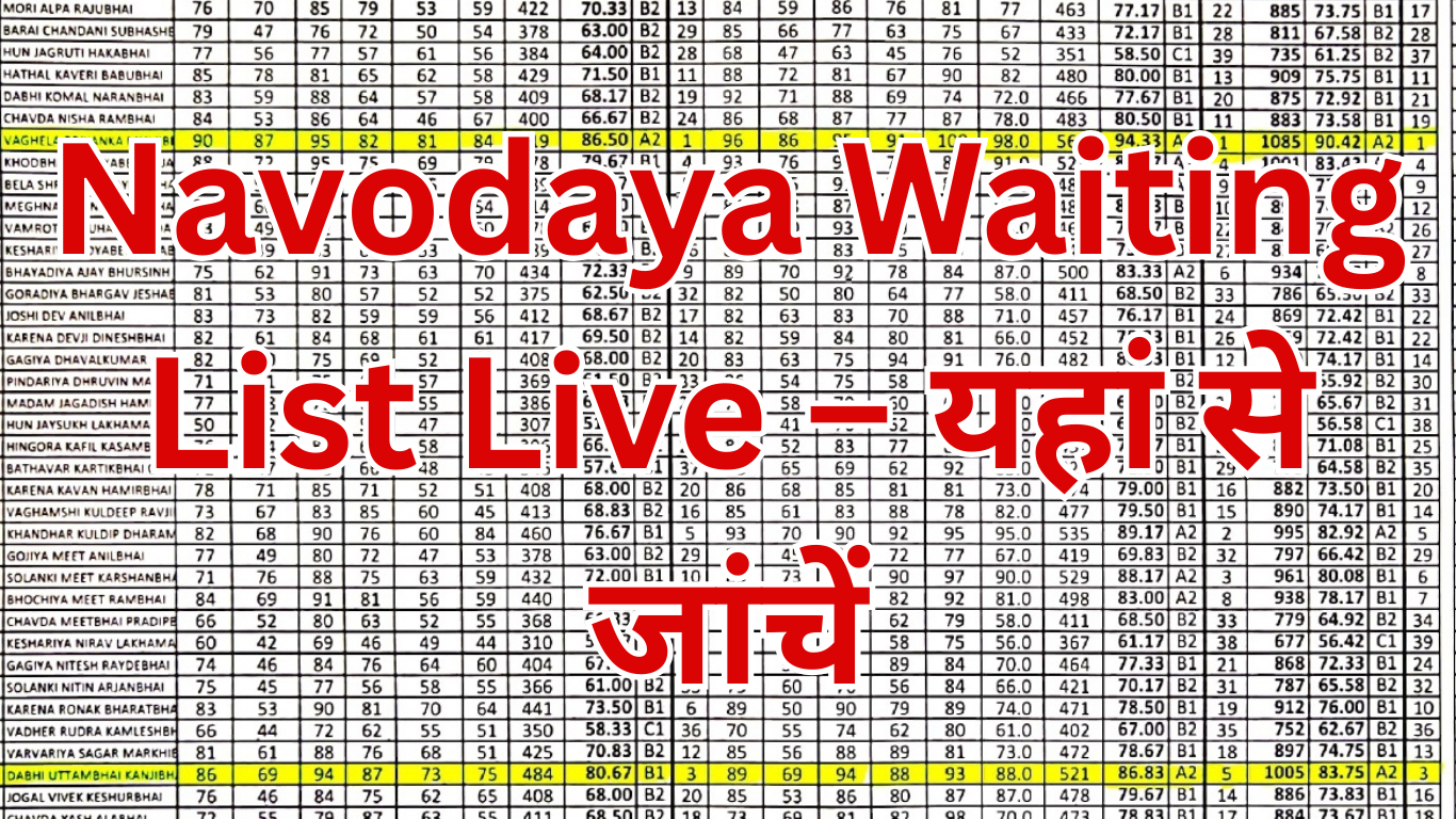 Navodaya Waiting List Live – यहां से जांचें