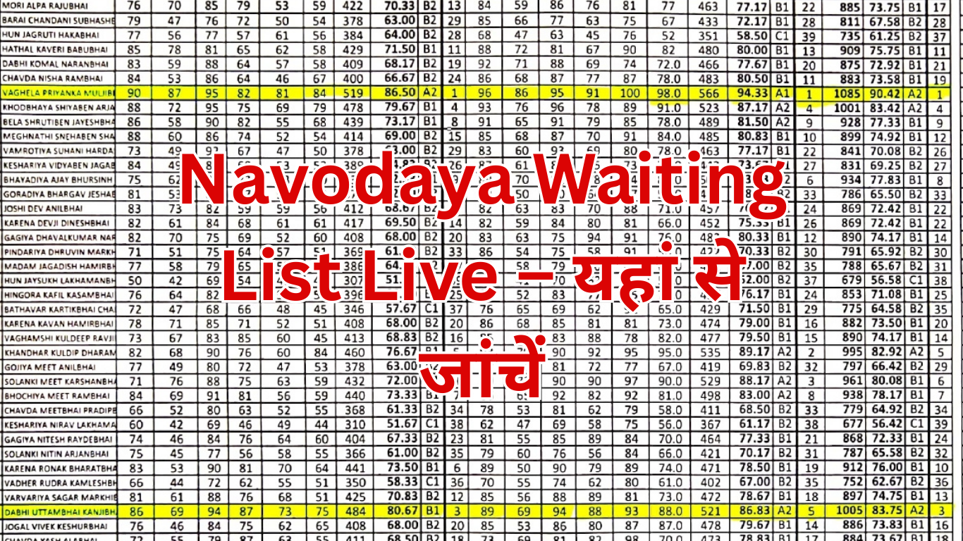 Navodaya Waiting List Live – यहां से जांचें