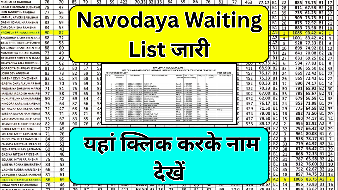 यहां है लिंक – Navodaya Waiting List देखने के लिए
