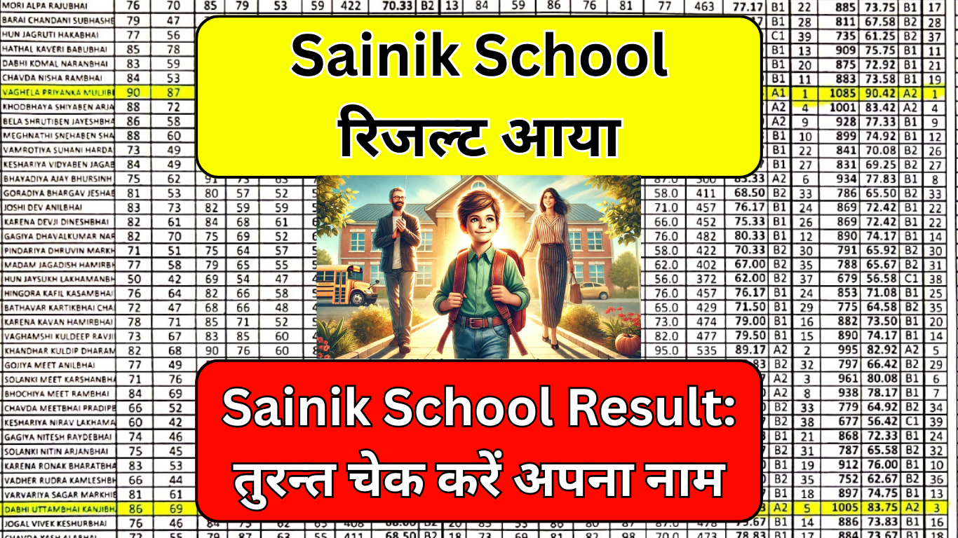 Sainik School Result आउट, चेक करें अपना नाम
