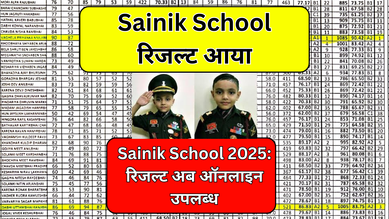 Sainik School 2025: रिजल्ट अब ऑनलाइन उपलब्ध