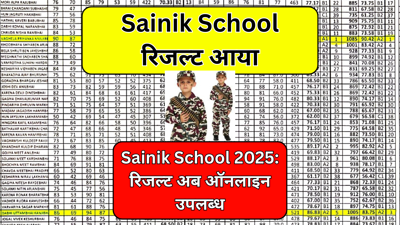 Sainik School Result अब घोषित! आपका परिणाम जानिए
