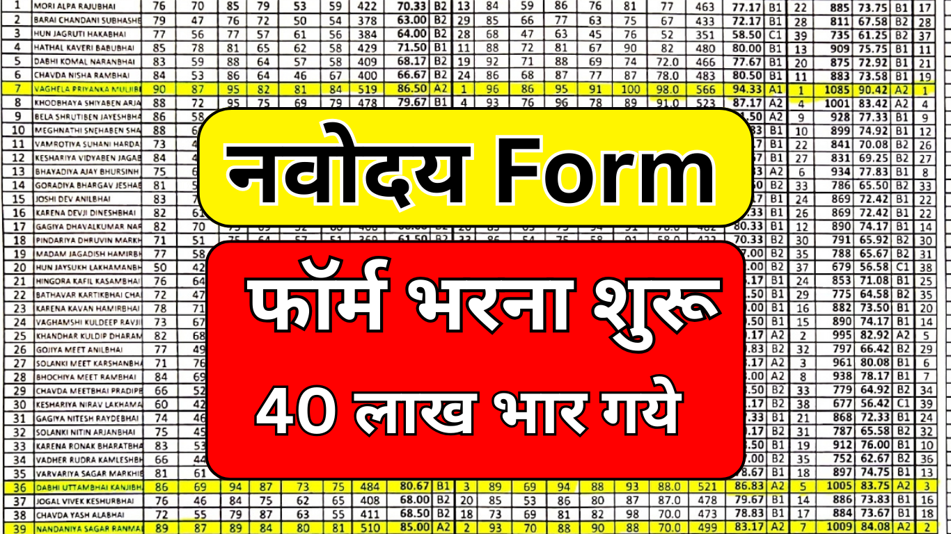 Navodaya 2026 Class 6 Entrance फॉर्म भरना शुरू
