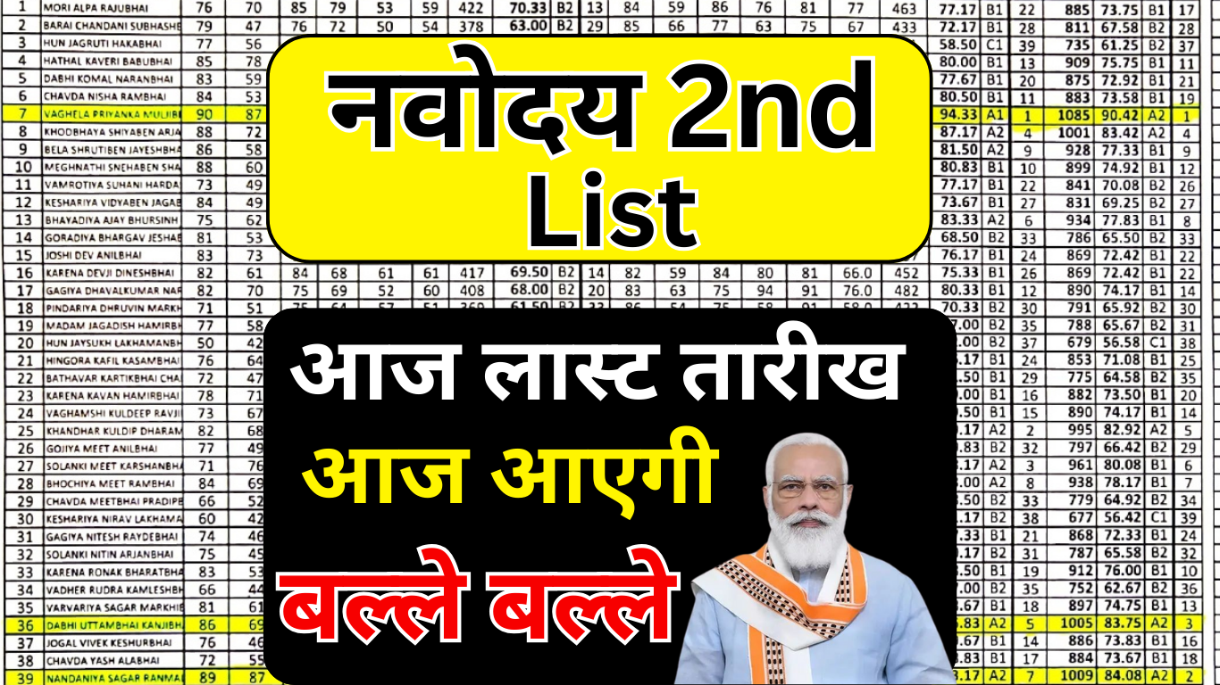 Navodaya Class 6 Second List