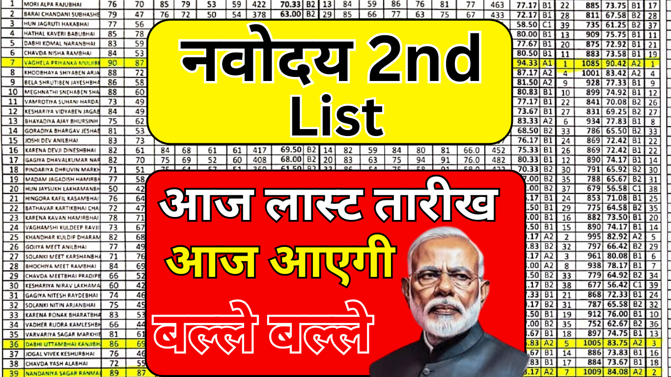 अभी देखें – Navodaya ने Waiting List जारी की