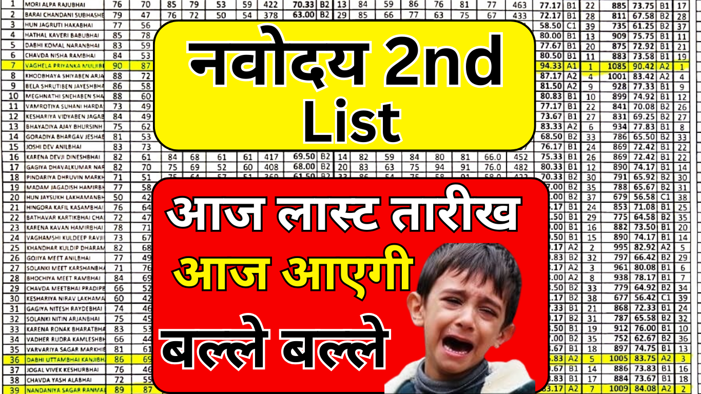 Navodaya Result Waiting List