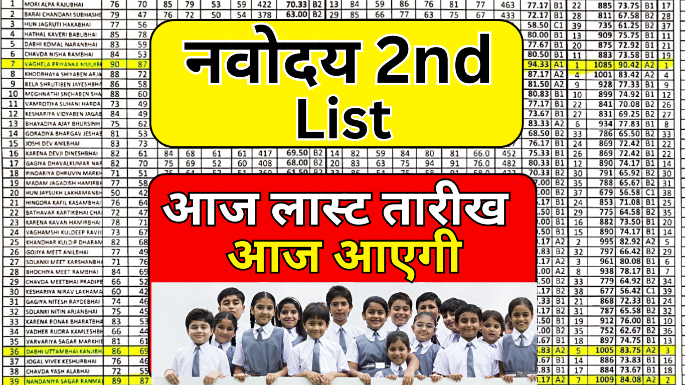 Navodaya की लिस्ट आ गई है