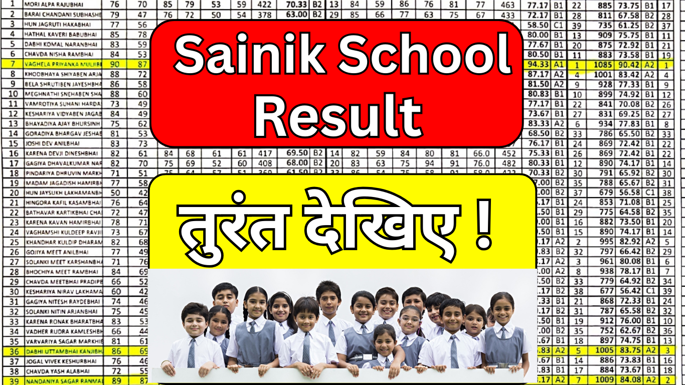 Sainik School Result अभी जारी