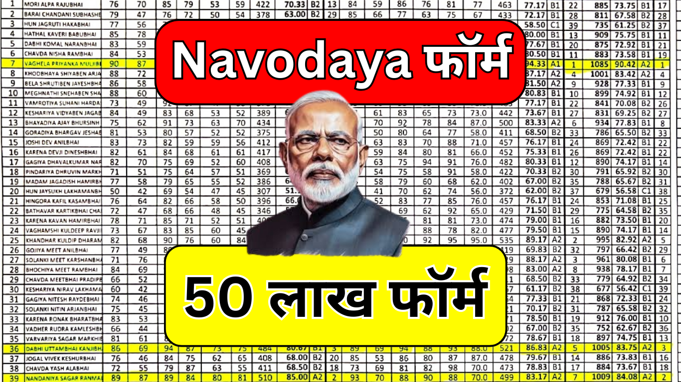 Navodaya 2026 Entrance Exam Form भरें