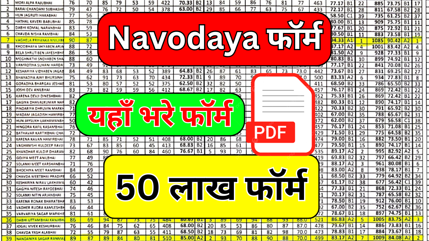 Navodaya 2026 Form Application Process Start