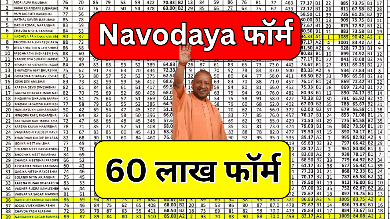 Navodaya Vidyalaya 2026 Online Form भरें