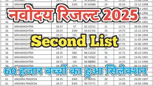 Bihar Navodaya Class 6 Waiting List 2025 जारी