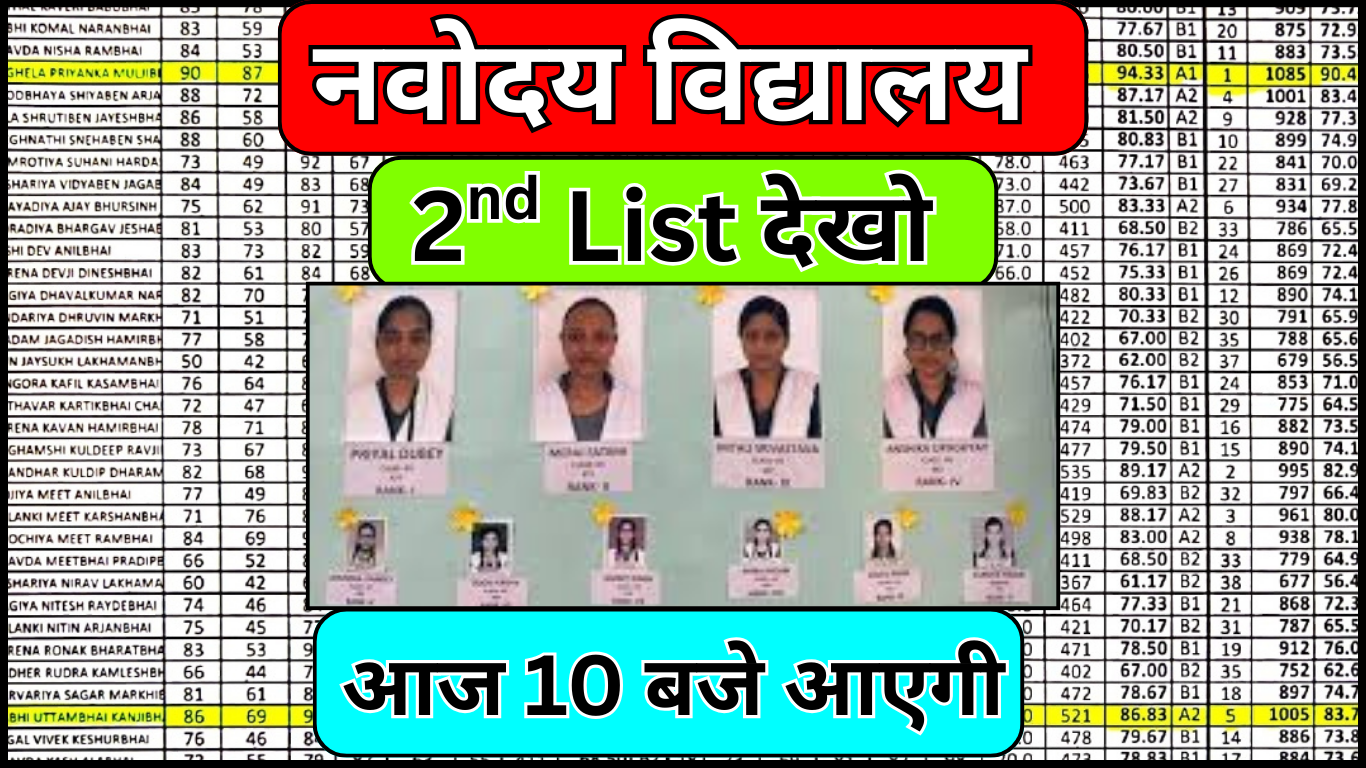 Maharashtra Navodaya Vidyalaya Waiting List PDF – नाम चेक करें