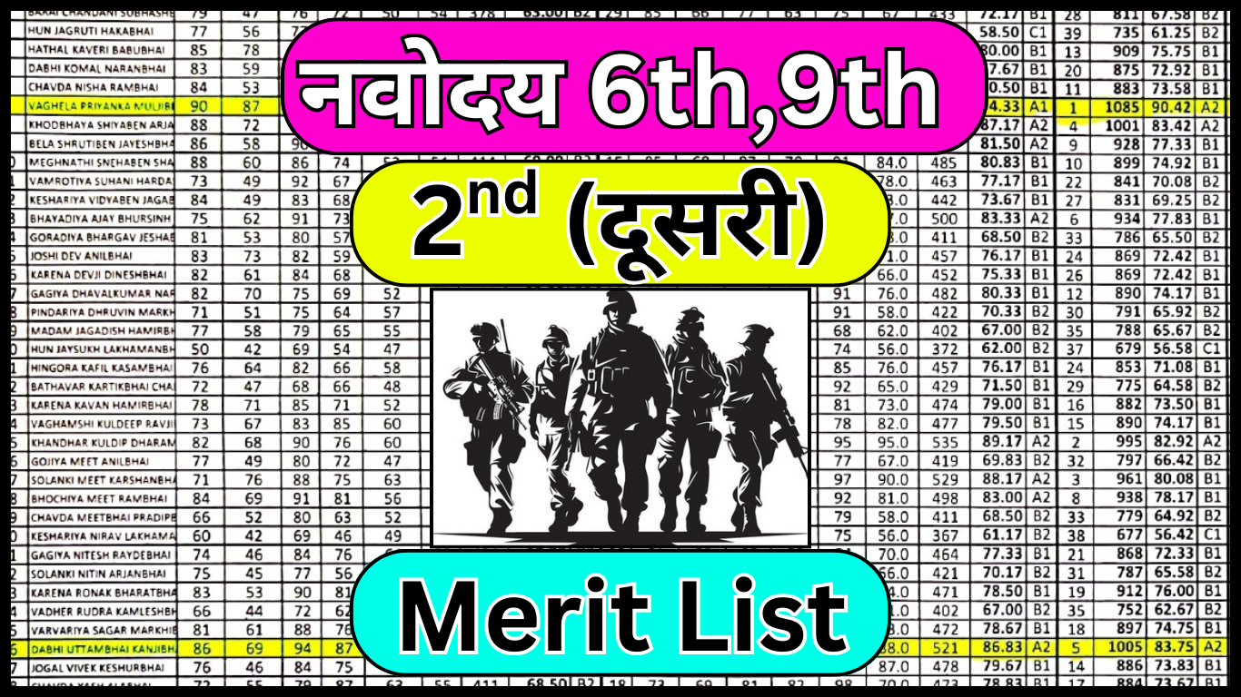 आज जारी हुई Navodaya 2nd List