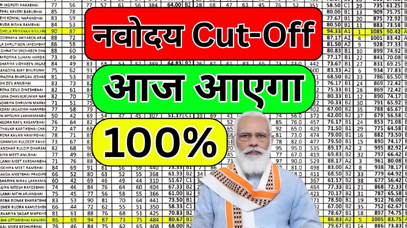 Class 9 Cut Off for Navodaya घोषित