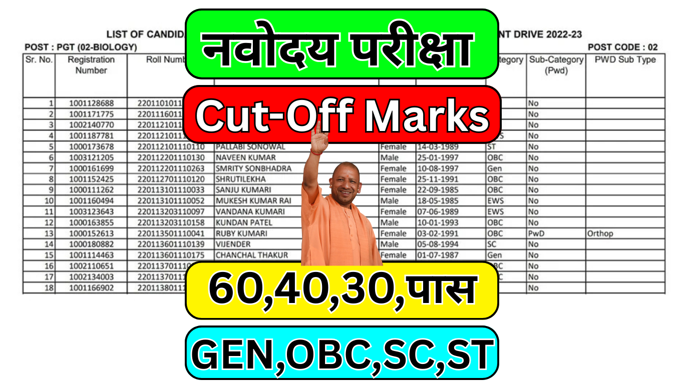 Navodaya Vidyalaya Entrance Cut Off Declared