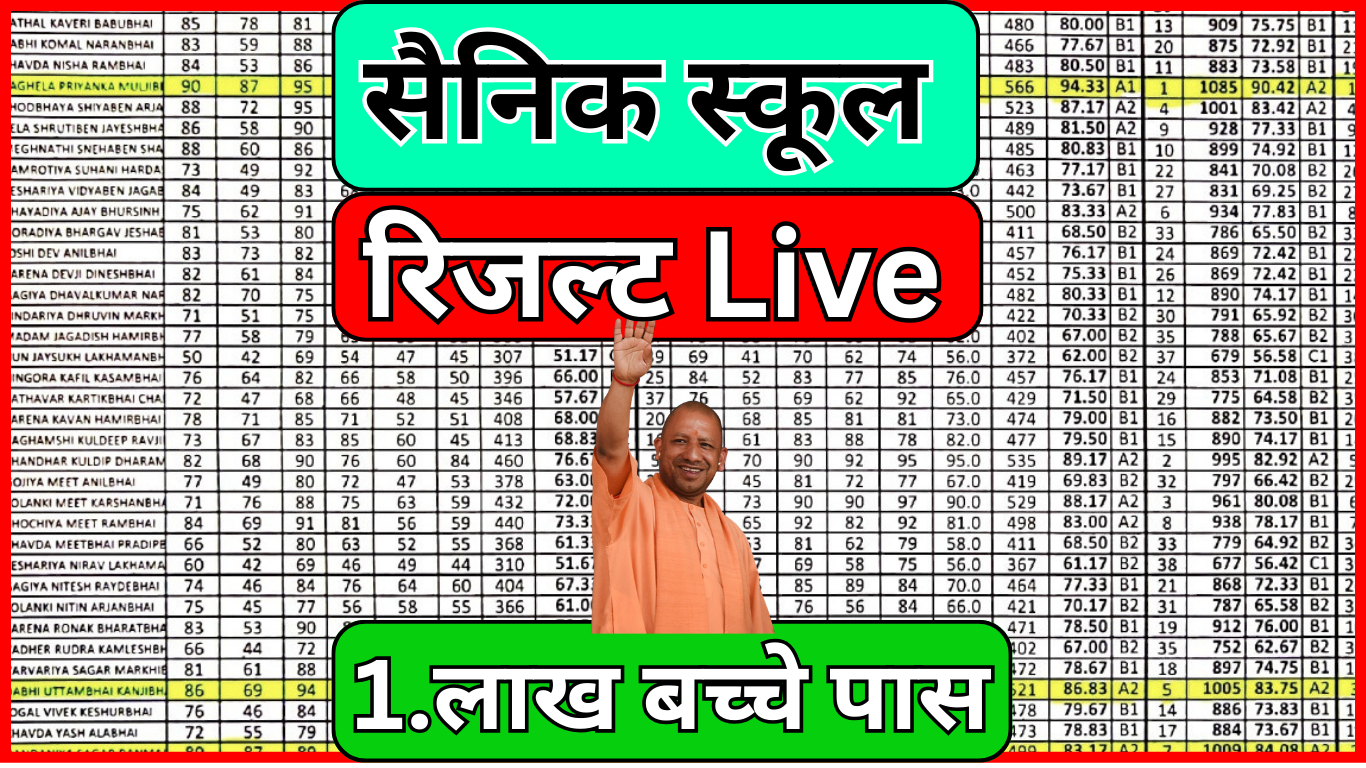 सैनिक स्कूल परिणाम 2025