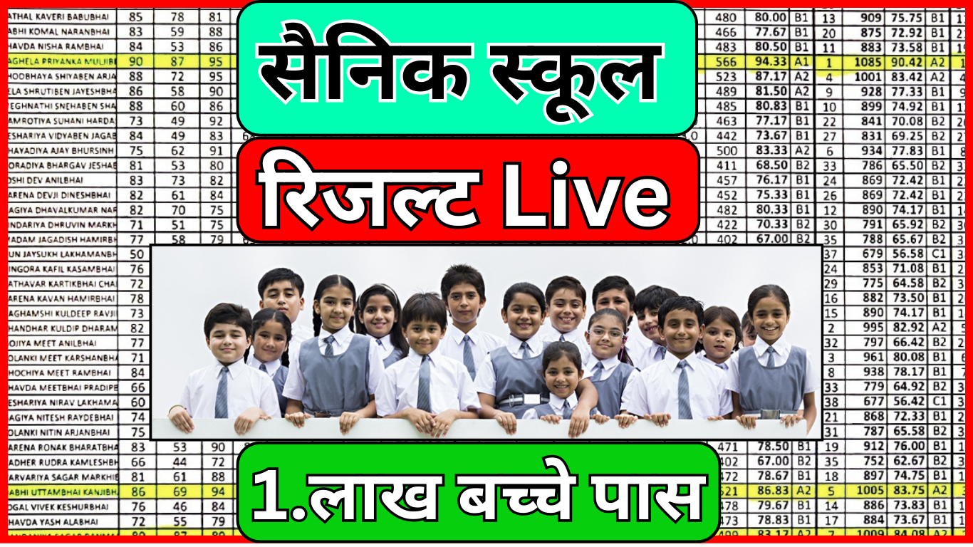 सैनिक स्कूल परीक्षा परिणाम जारी