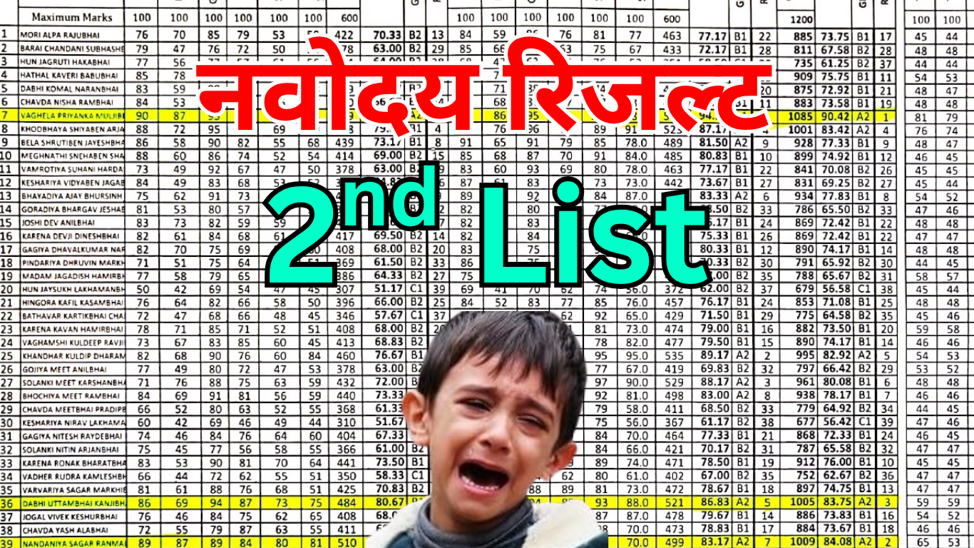 नवोदय प्रतीक्षा सूची (Waiting List) से संबंधित सबसे ज़्यादा पूछे जाने वाले प्रश्न