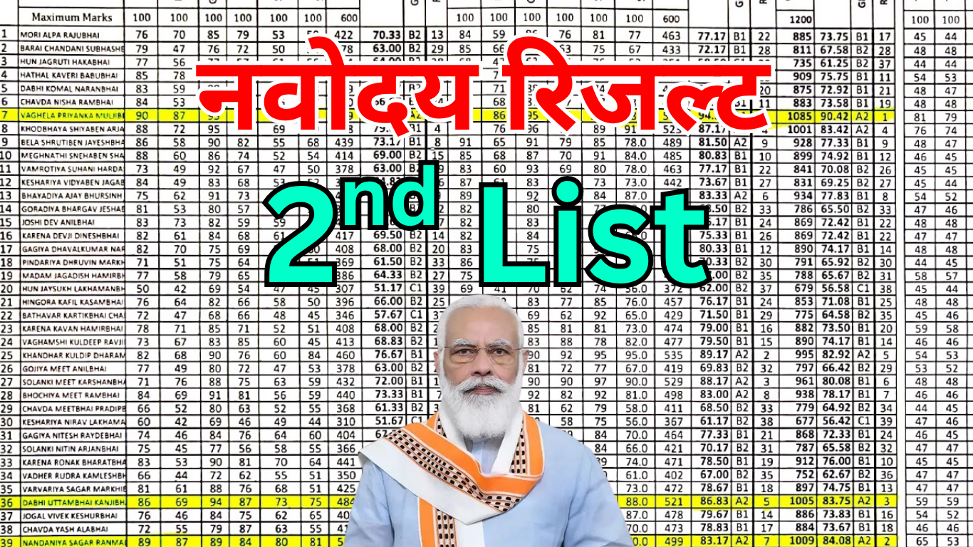 JNVST Second Merit List District Wise कैसे देखें?
