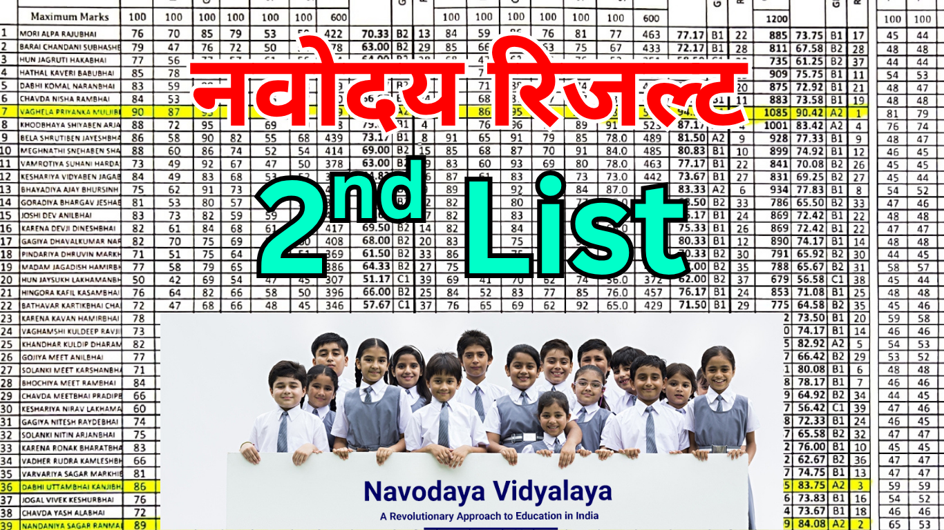 नवोदय प्रतीक्षा सूची कैसे बनती है?
