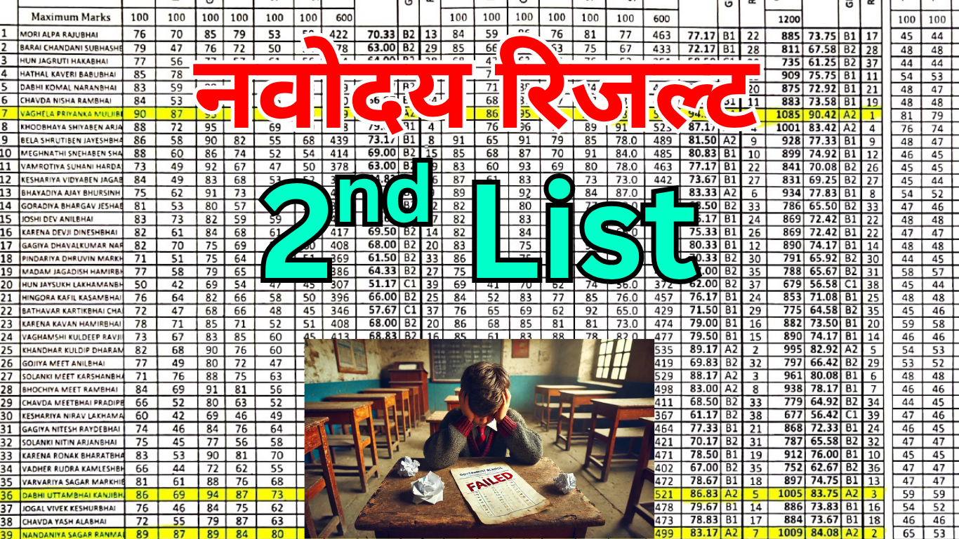 नवोदय प्रतीक्षा सूची से संबंधित सबसे ज्यादा पूछे जाने वाले प्रश्न (FAQs)