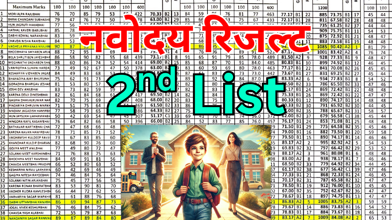 नवोदय प्रतीक्षा सूची कैसे बनती है