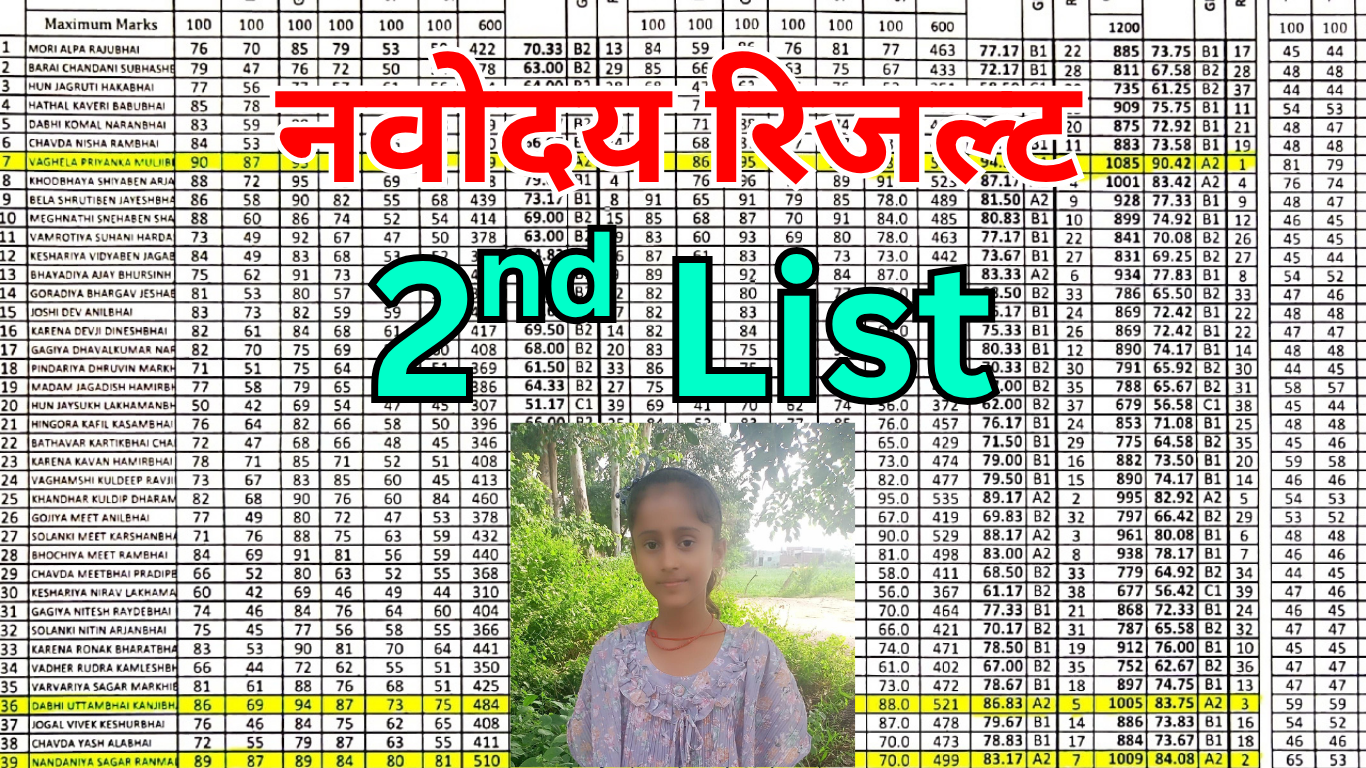JNVST Class 6 Waiting List Name कैसे खोजें?