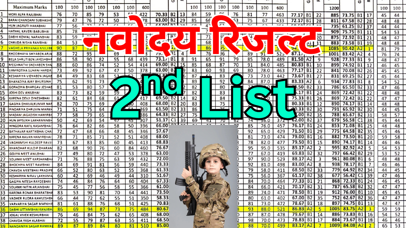 JNV Second Selection List कैसे मिलेगी?