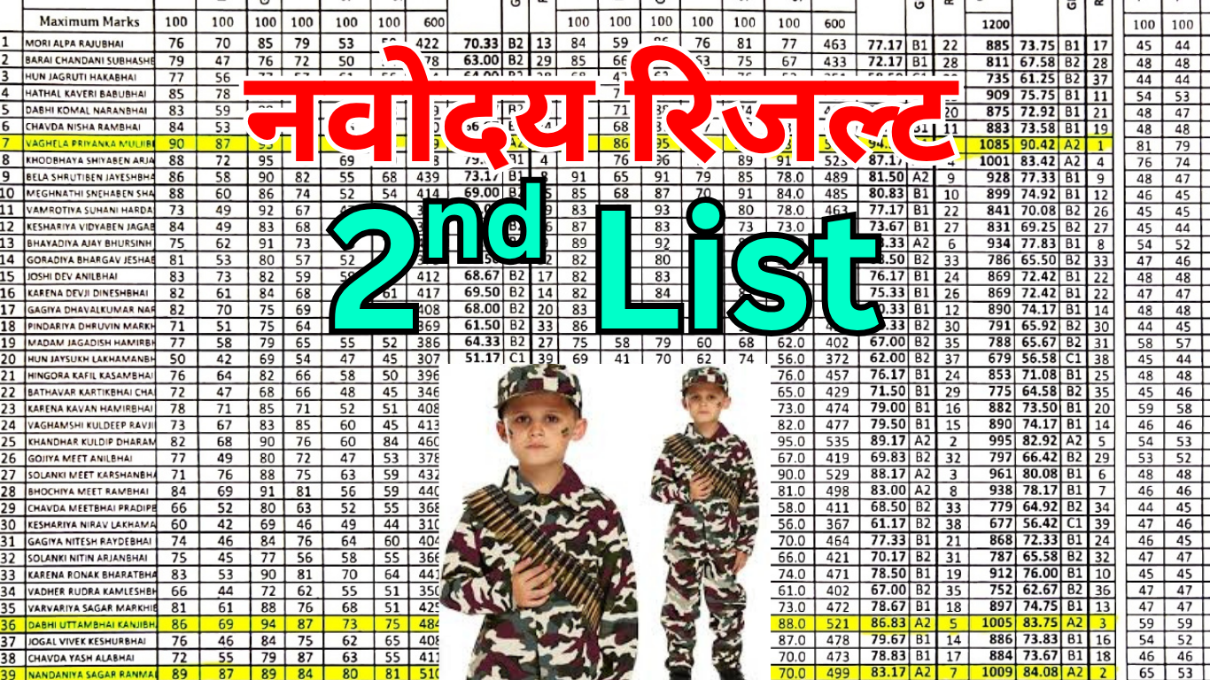 नवोदय प्रतीक्षा सूची में नाम होने के बाद क्या सावधानी रखें?
