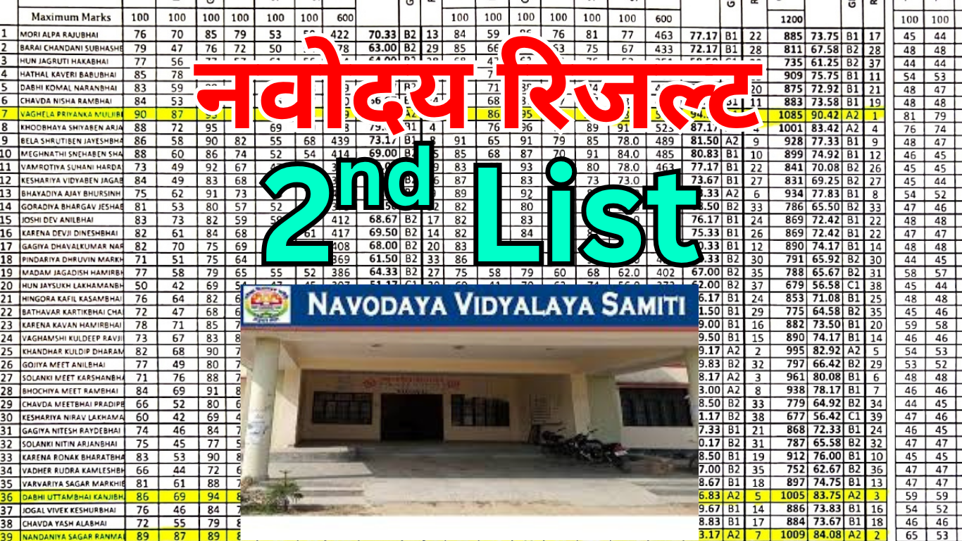नवोदय प्रतीक्षा सूची 2025 पूरी लिस्ट कैसे देखें?
