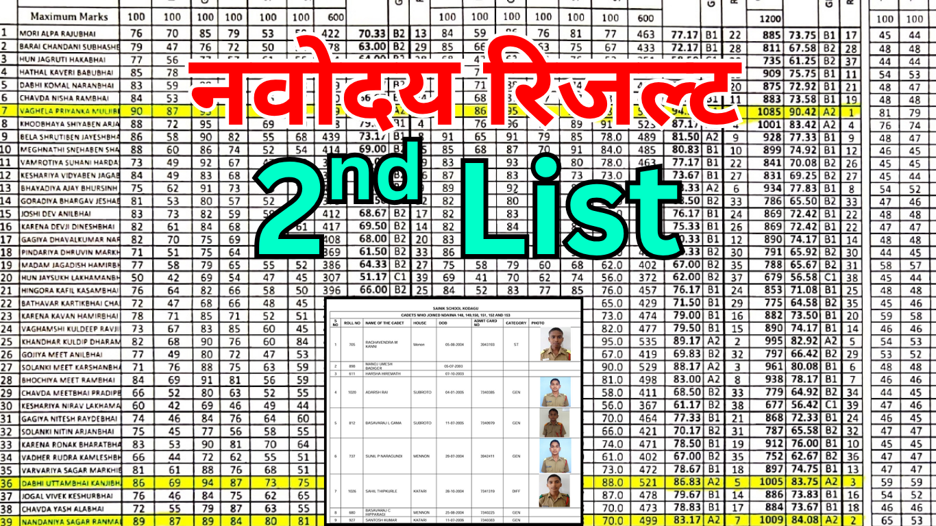 नवोदय दूसरी चयन सूची कब तक जारी होती है?