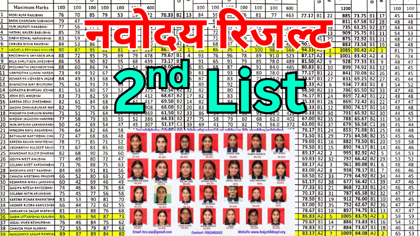 नवोदय में प्रतीक्षा सूची से कितने छात्र चुने जाते हैं?