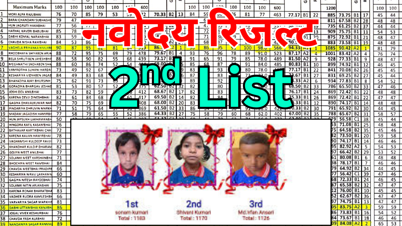 JNV Waiting List में नाम आने का मतलब क्या होता है?