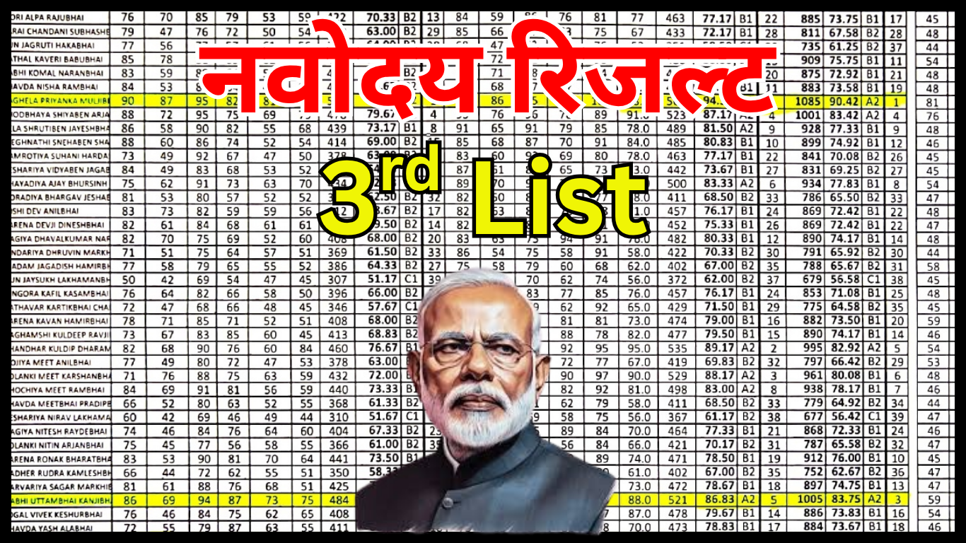 दिल्ली नवोदय विद्यालय तीसरी प्रतीक्षा सूची की जानकारी