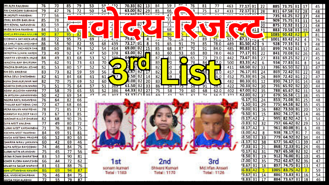 कक्षा 6 नवोदय तीसरी लिस्ट 2025: कैसे करें तैयारी?