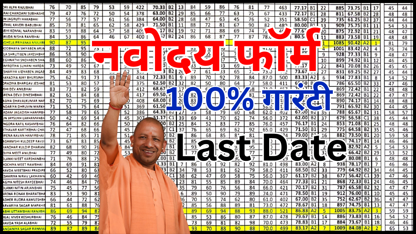 Navodaya Online Form 2025 कब से शुरू होगा?