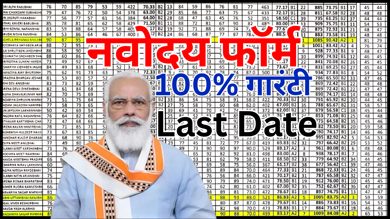 Navodaya Class 6 Entrance Form 2025
