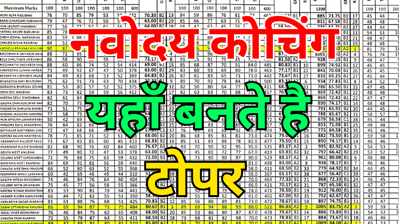 भारत की सबसे अच्छी नवोदय कोचिंग