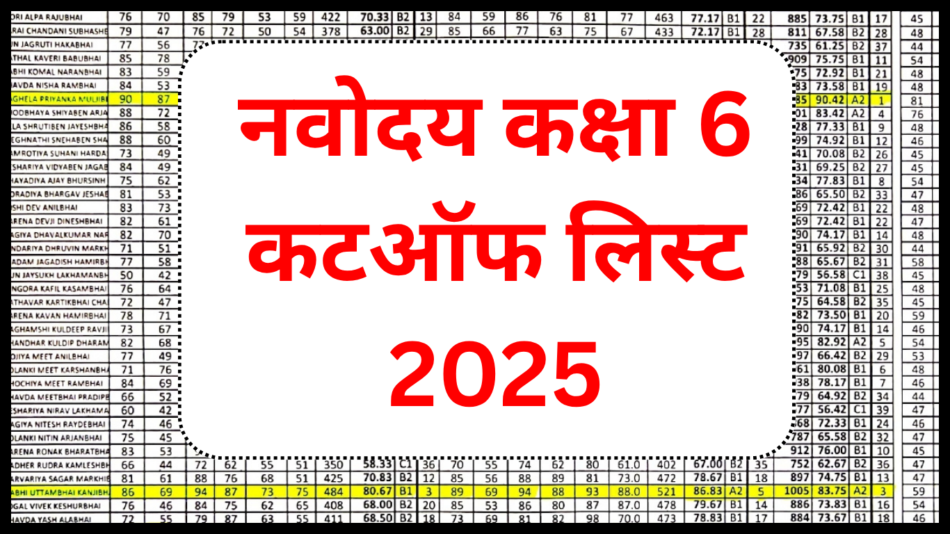 नवोदय कक्षा 6 कटऑफ लिस्ट 2025