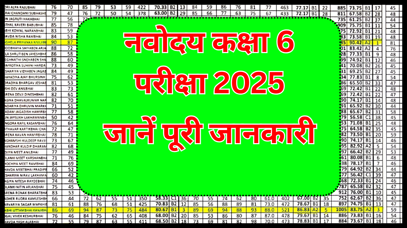 नवोदय कक्षा 6 परीक्षा 2025
