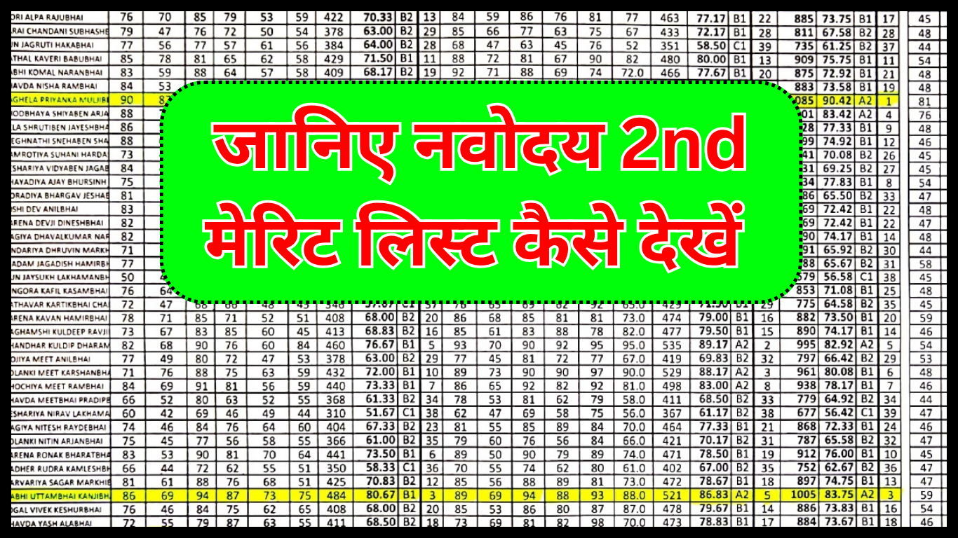 जानिए नवोदय 2nd मेरिट लिस्ट कैसे देखें |
