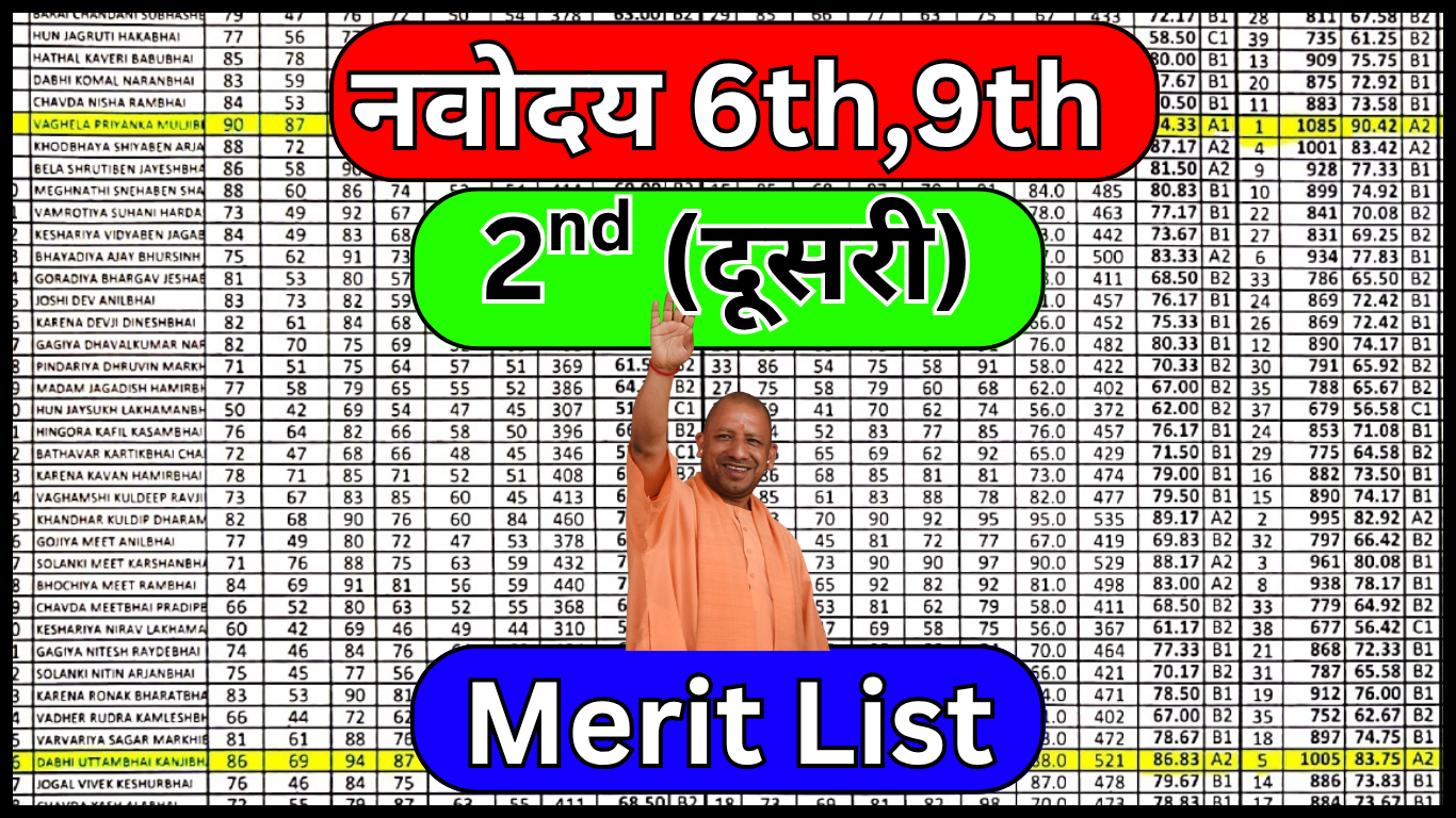 Navodaya Admission Documents List for 2nd List