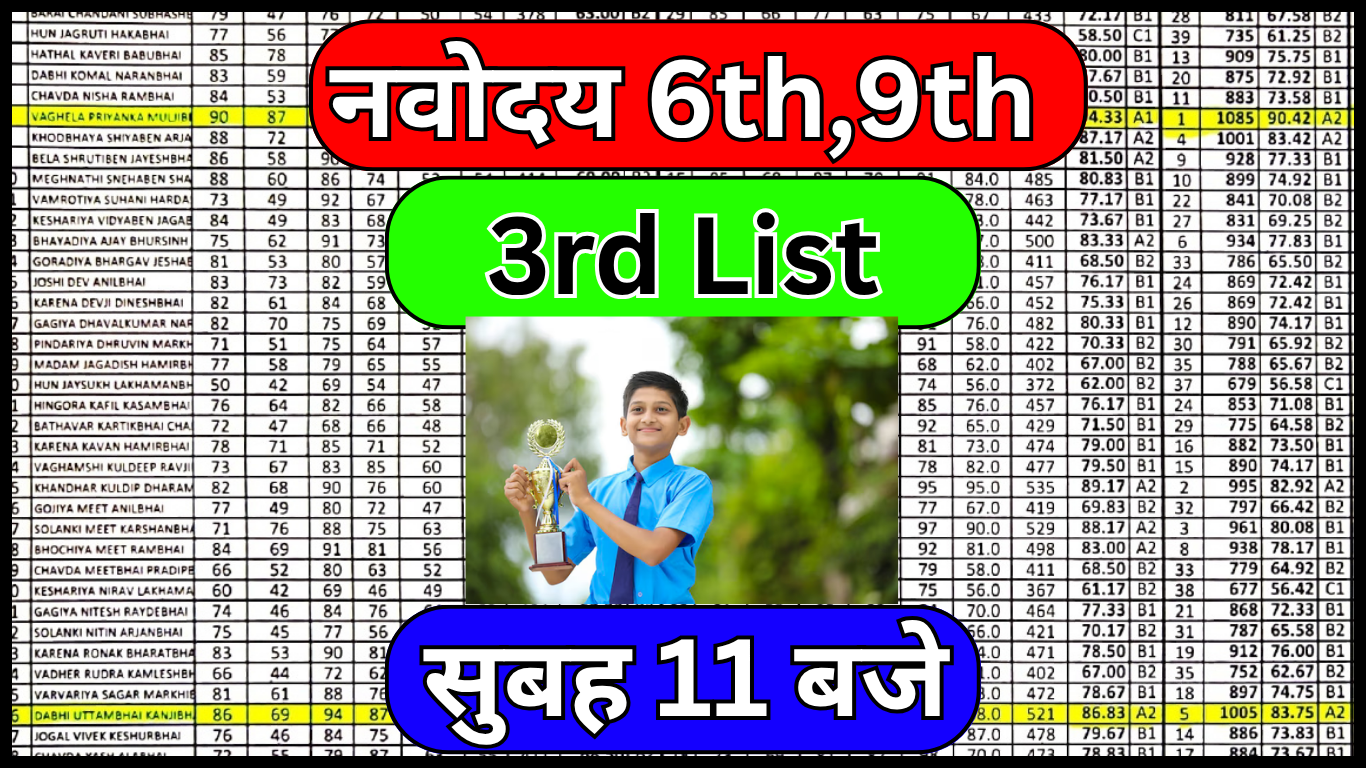 2025 में नवोदय की तीसरी मेरिट लिस्ट में नाम कैसे चेक करें?