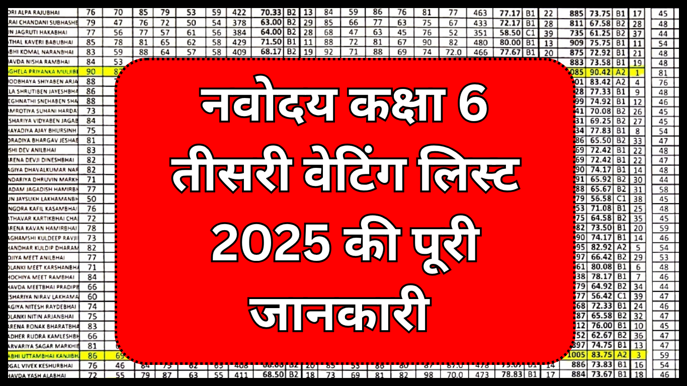 नवोदय कक्षा 6 तीसरी वेटिंग लिस्ट 2025 की पूरी जानकारी