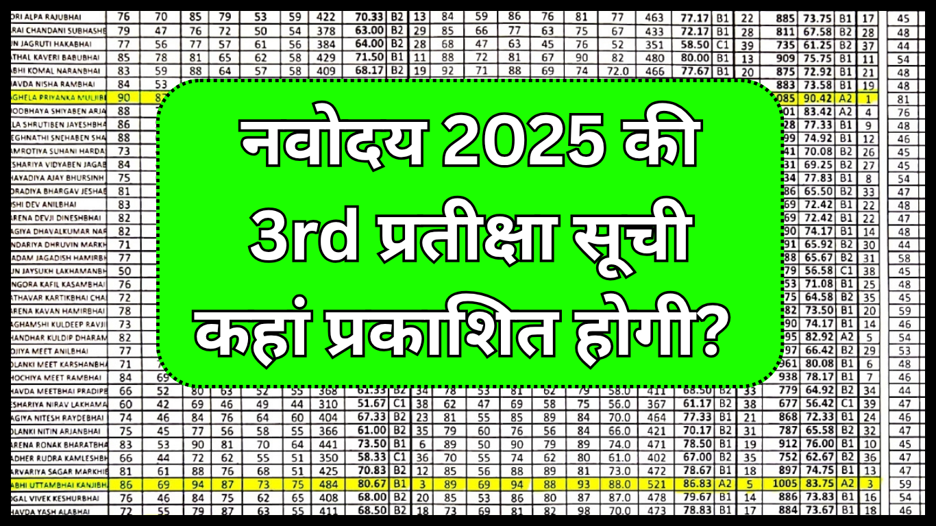 नवोदय 2025 की 3rd प्रतीक्षा सूची कहां प्रकाशित होगी?