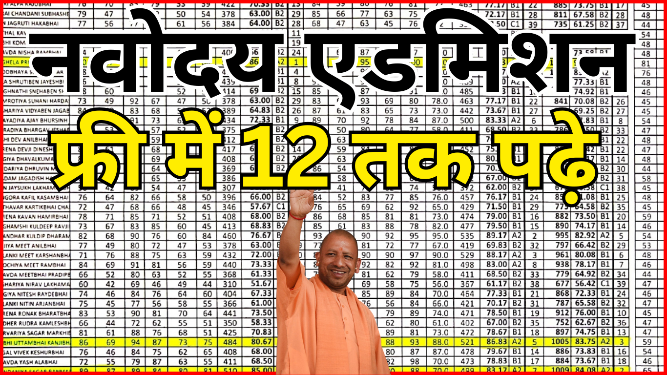 नवोदय फ्री एडमिशन फॉर्म 2025 – Apply Online for Free