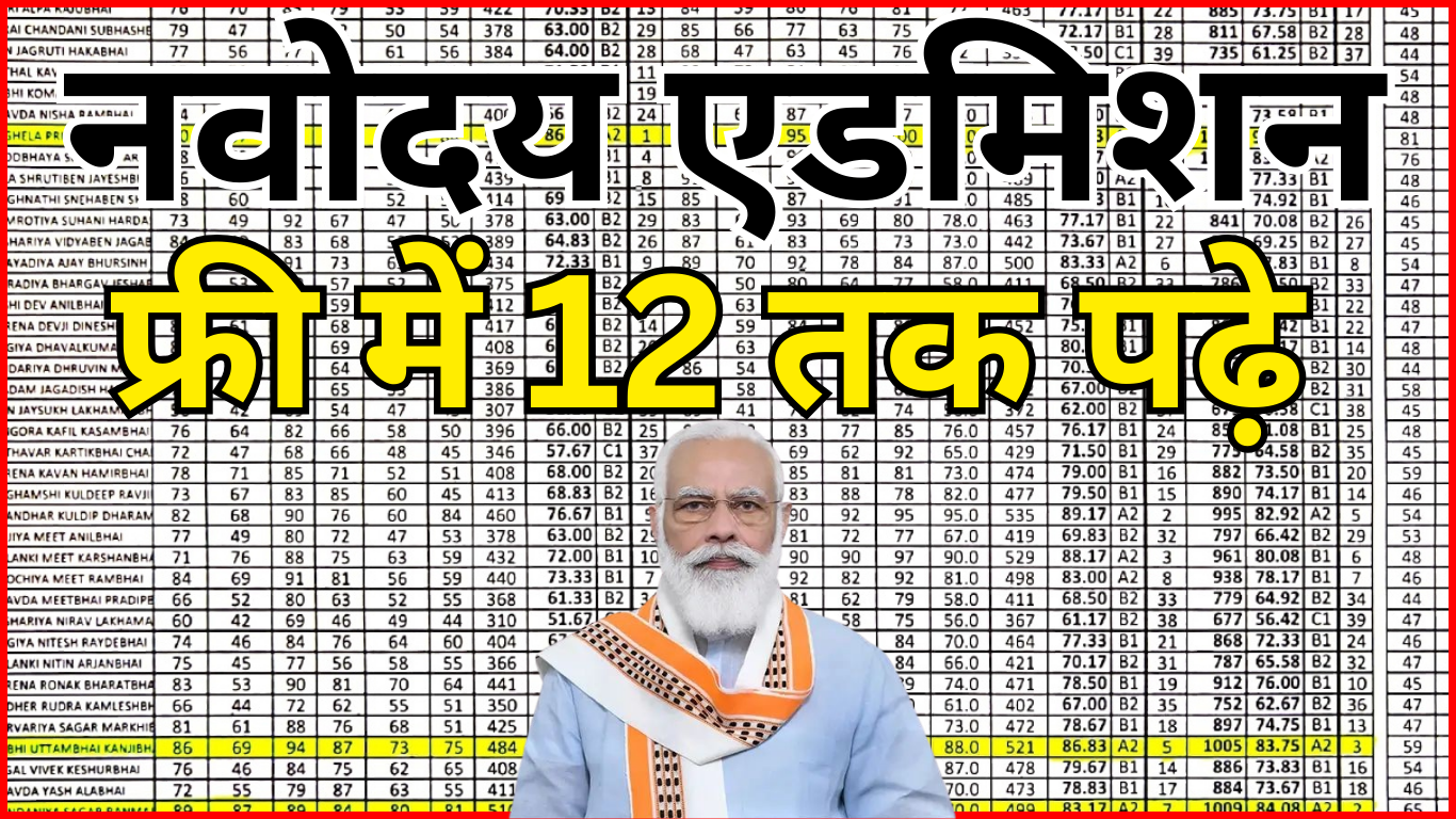 Navodaya Selection Test Preparation