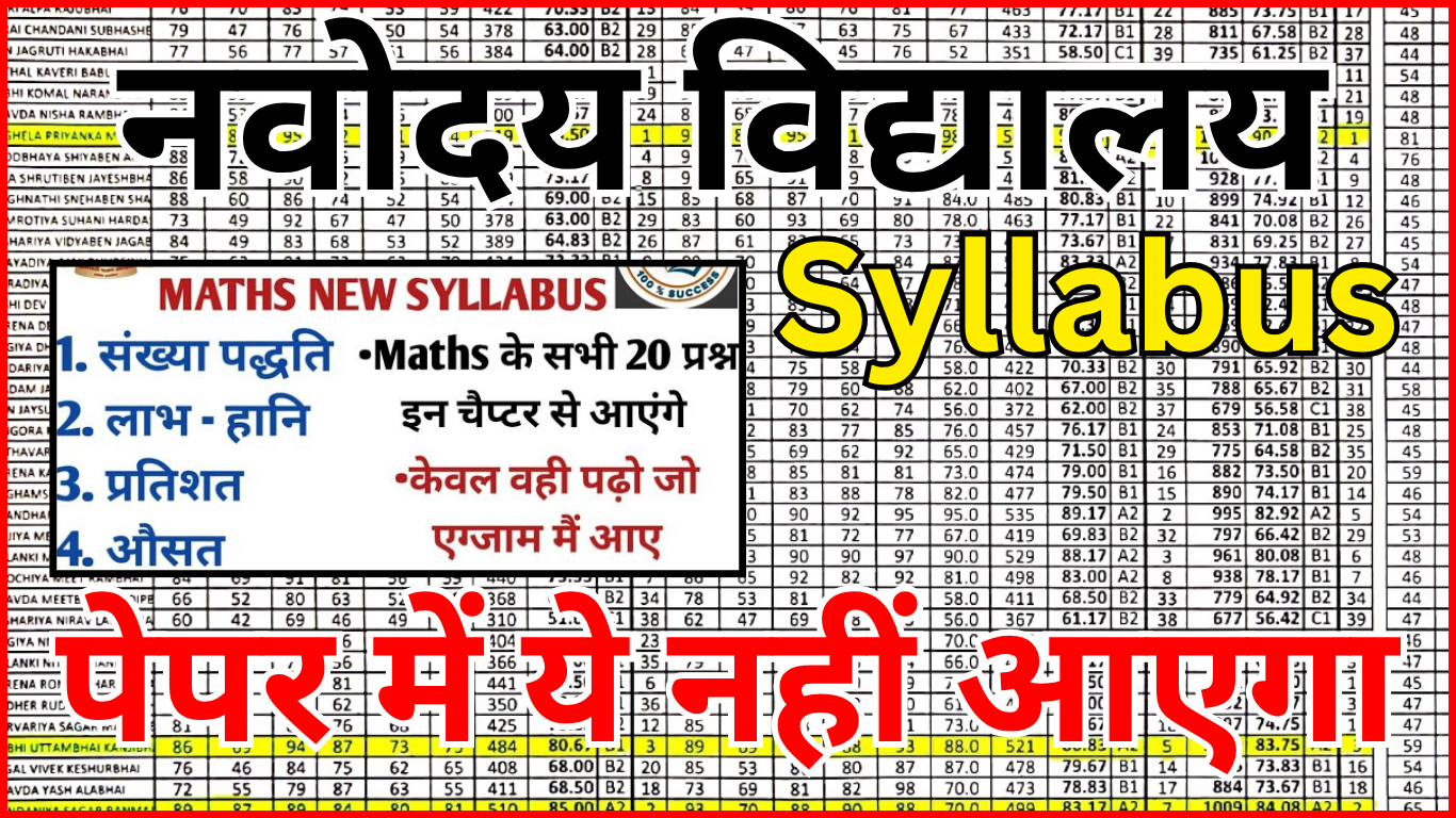 Navodaya Syllabus 2025 – Comprehensive Guide